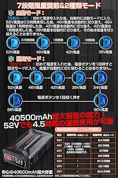 超暴風 52V 40500mAh ファンバッテリーセット 大容量 バッテリー 夏 52V 超暴風 ファンバッテリーセット 40500mAh大容量 バッテリー